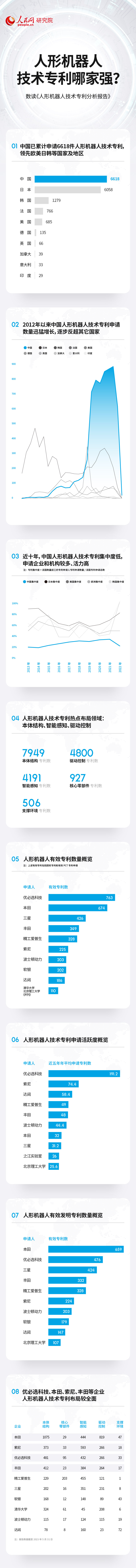 东升国际1980：技术专利总数居前列 中国人形机器人产业蓬勃发展